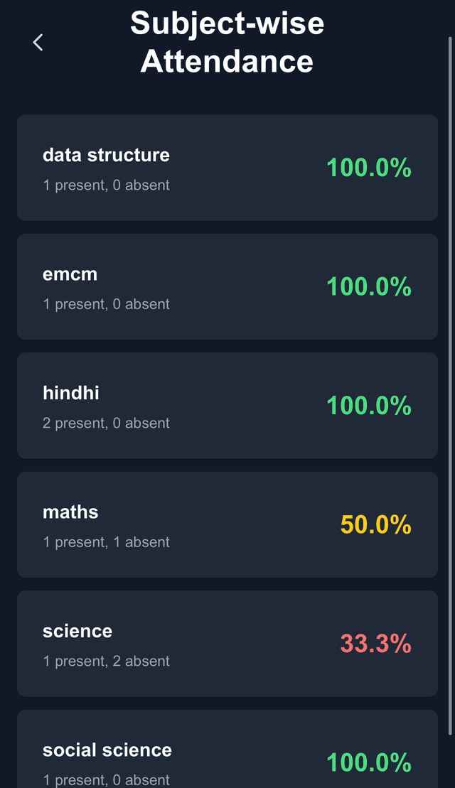 Subject-wise Attendance